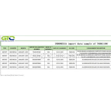 Datos de importación de Indonesia con el código 76061190 producto de aluminio